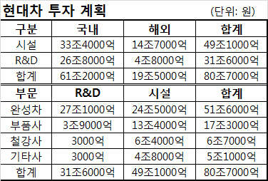 자료= 현대자동차그룹 제공